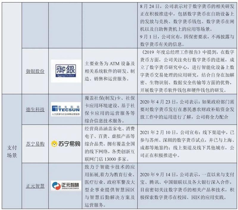 币世界-数字人民币概论：特征、应用与产业图景