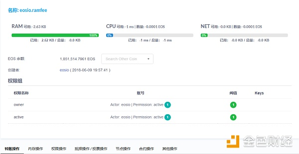 EOS财富自由之路被堵、1000已不敢奢望、回本可好？