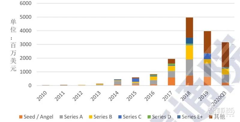 币世界-区块链2020白皮书：资本回归理性，金融、互联网、物流抢着用