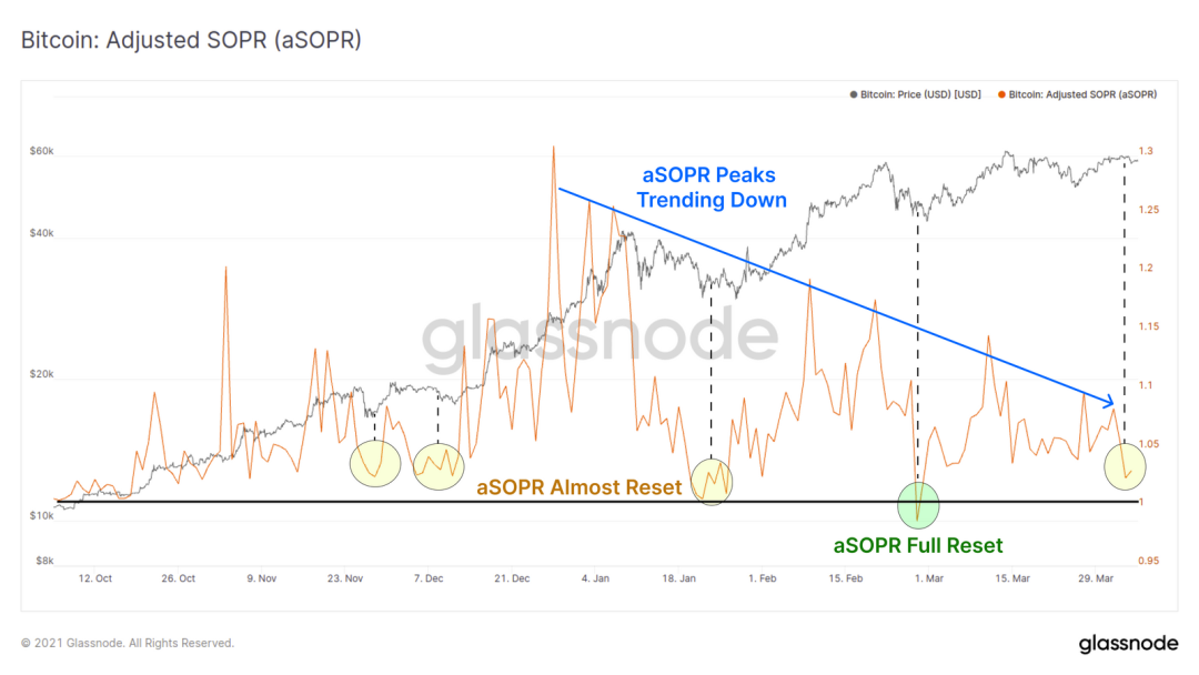 Glassnode数据洞察丨万亿市值已成为了 BTC 的重要支撑？