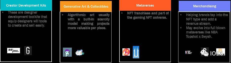 IOSG Weekly Brief |  NFT 技术栈：也许只有想象力才能束缚 NFT？ #71