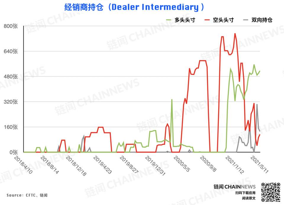 | CFTC COT 加密货币持仓周报