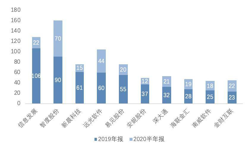 纵览区块链 A 股上市公司全景：中大型企业占比超 9 成， 75% 企业已有相关成果