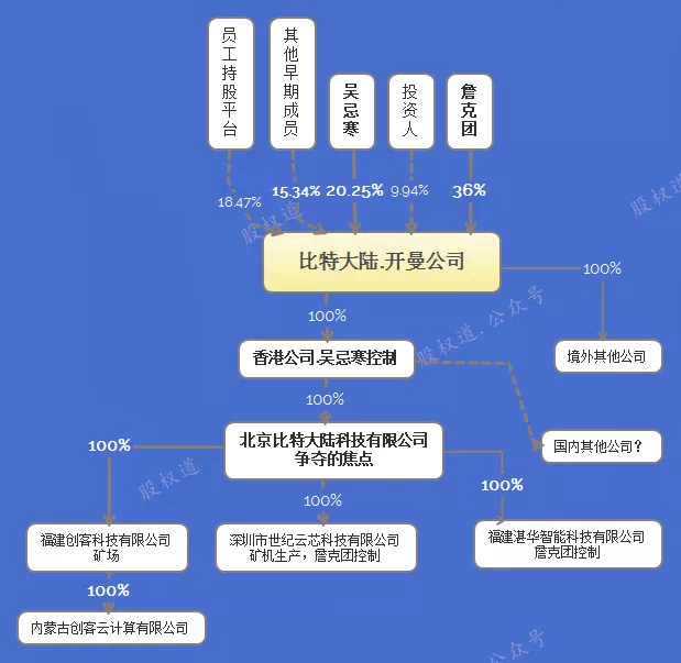 股权道：专业律师解读比特大陆914法人变更及后续可能性