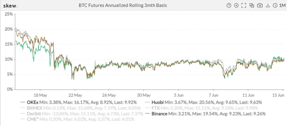 BTC 再现大额流出 , 短期支撑强劲 | Foresight Ventures Weekly Brief