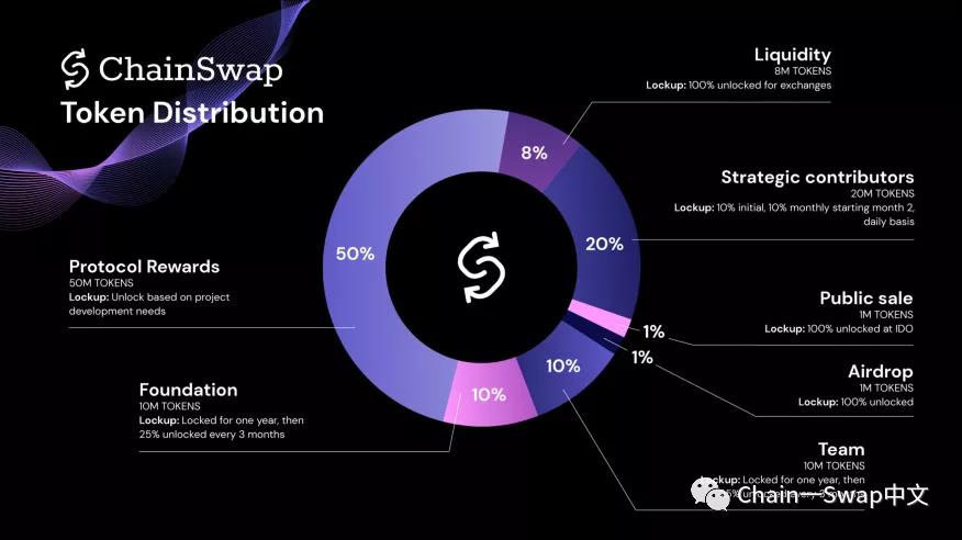 ChainSwap代币$TOKEN公开发售及空投详情