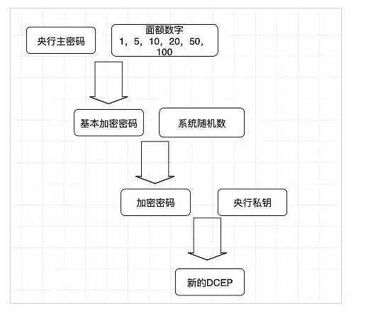 权力•数学•货币