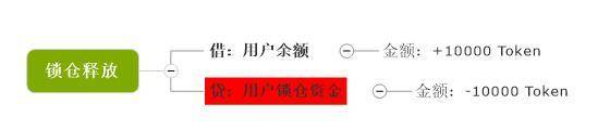 从会计学角度深入解读 PlatON 经济模型