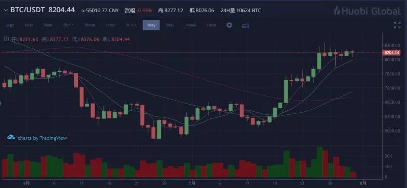 解读比特币ETF——足以结束熊市的币圈强心剂，但能否获批尚无定论