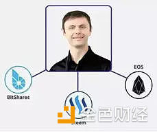 EOS生态格局生巨变 联盟浮出水面 Block.One或成“空壳”