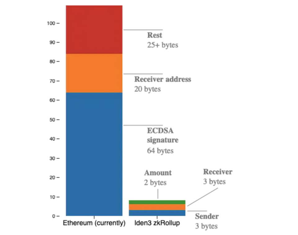 图灵机的纸带：简析 Arweave 存储计算新范式