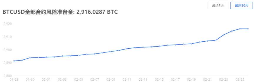 HashKey 郝凯：详解中心化交易所永续合约机制