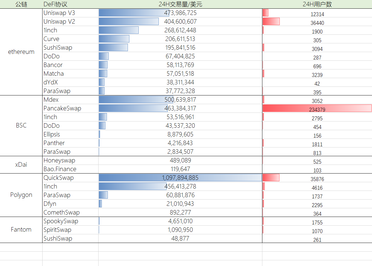 市场行情持续收敛，Polygon 表现亮眼 | Foresight Ventures Weekly Brief