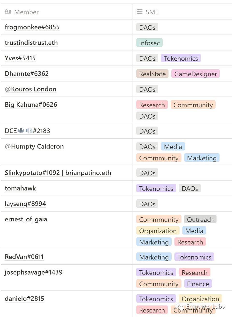 深入探究 BanklessDAO 运行机制：工会与项目资助