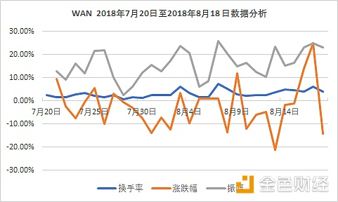 万维链与以太坊间跨链交易已实现｜标准共识评级