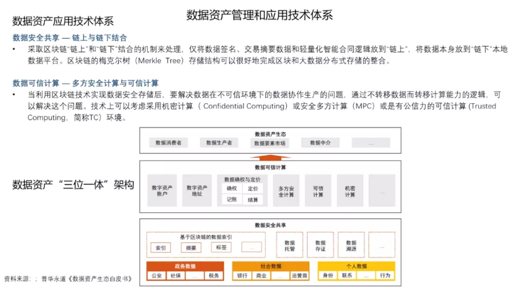 经济