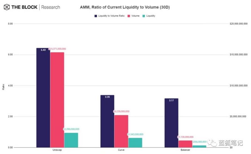 28张图带你理解DeFi