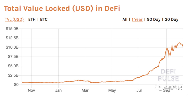 28张图带你理解DeFi