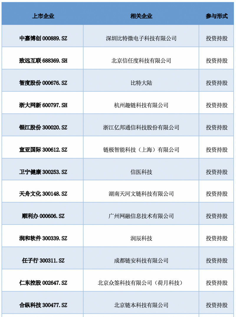 中国A股区块链上市公司2021年全景报告