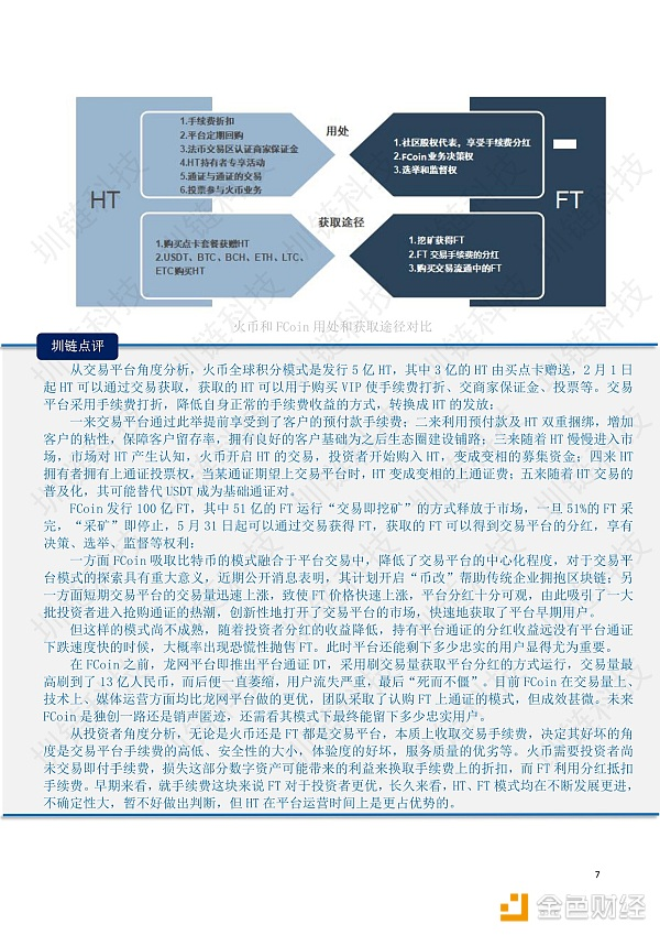 传统平台通证HT与创新平台通证FT对比分析