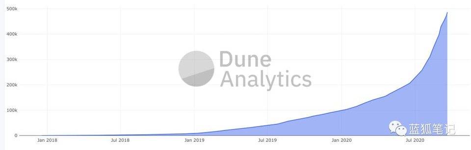 一图胜千言：28 张图全面了解 DeFi