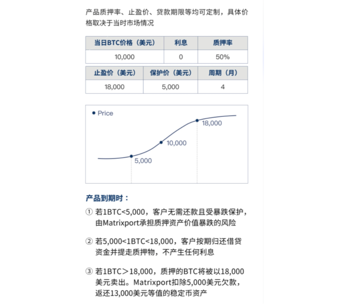 这里有一份 CeFi 理财进阶版 2.0 攻略，请收好