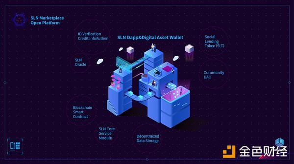 鲜明的唱多Social Lending蜂巢星球SLT币