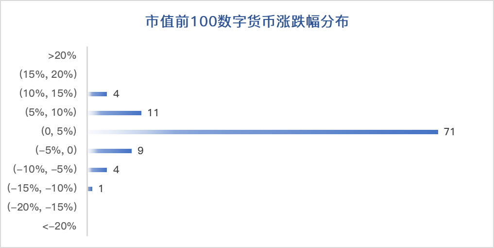 火星行情0907：BTC矩形调整或继续向下突破；PoS推陈出新宣布新SPoS机制