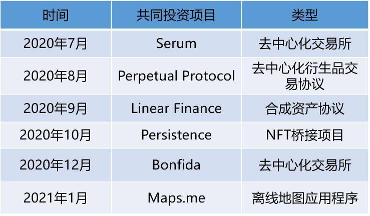 Alameda 又扩张了哪些版图？梳理 SBF 「朋友圈」与投资项目