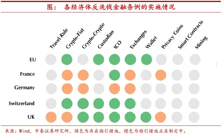 比特币应当如何监管？