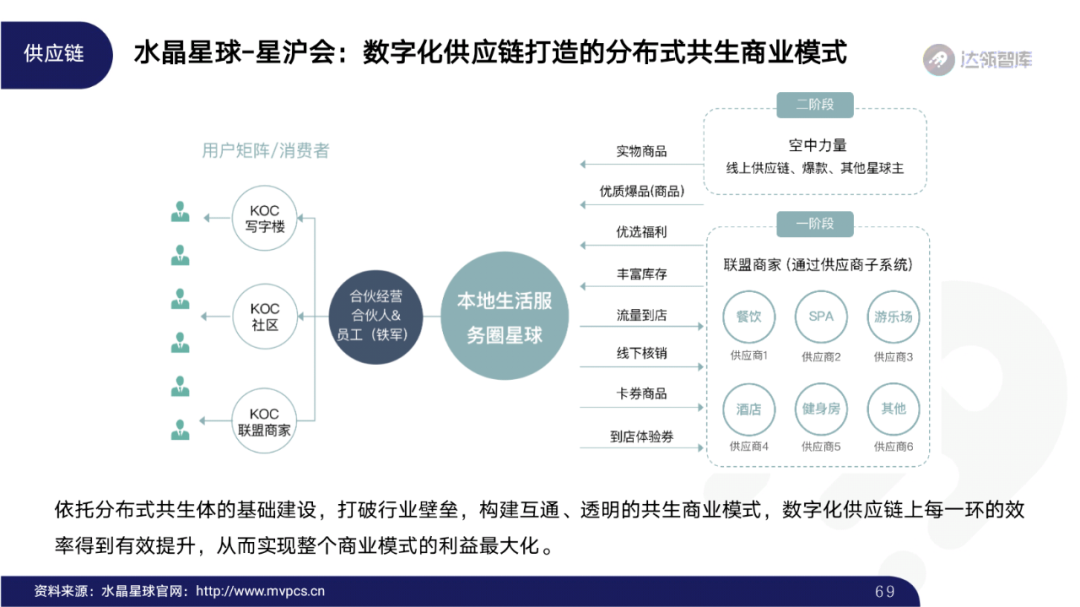 2020区块链趋势报告｜千帆竞发