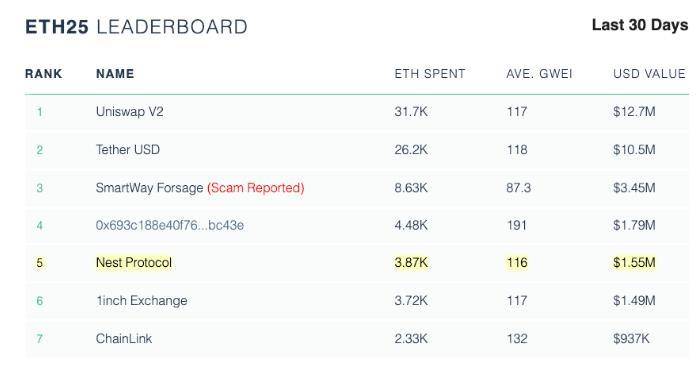 一文读懂下一代自动化做市商 CoFiX 和 AMM 的未来