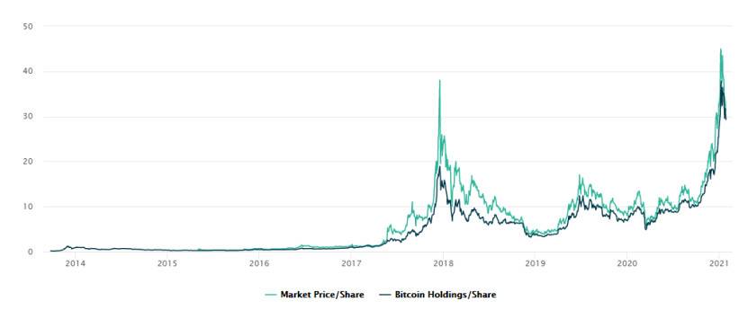 HashKey 郝凯：解析 Grayscale GBTC 与比特币价差的原因及影响