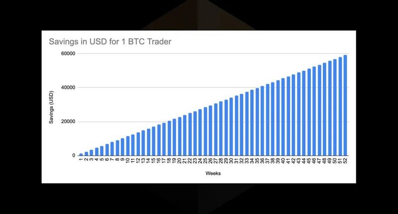 项目速递 | Kwenta：DeFi新机制，滑点为0的去中心化衍生品交易所