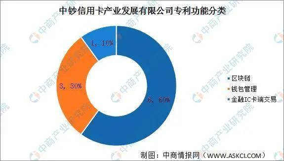 数字人民币试点展开测试 中国数字货币专利发展现状分析配图(4)