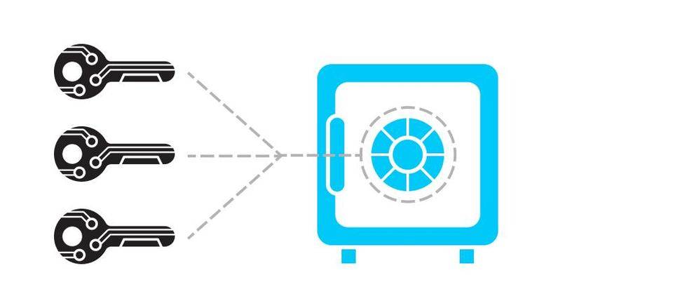 DeFi 新玩法 | 一文读懂机构加密货币托管解决方案