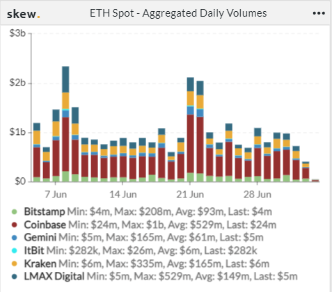 Axie Infinity 带动 NFT 板块逆势上涨 | Foresight Ventures Weekly Brief