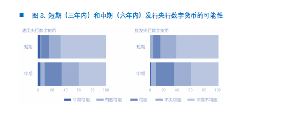 央行数字货币