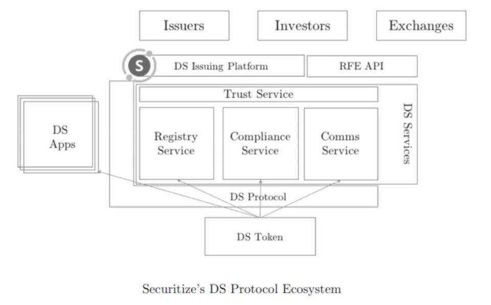 引实体资产上链，从 DeFi 到 HyFi：Securitize/Centrifuge 联盟案例研究