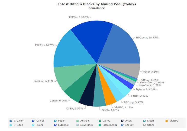 观点|比特币的价值能否覆盖挖矿带来的环境成本