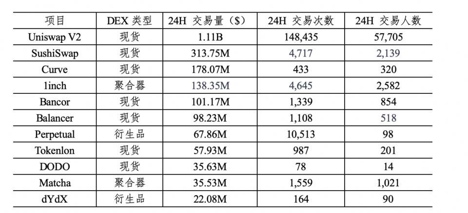 HashKey 郝凯：深入解析 Perpetual Protocol 永续合约机制设计