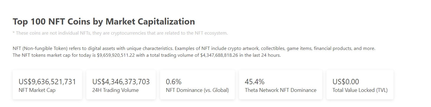 NFT 获市场追捧迎来爆发，如何正视其内在价值？