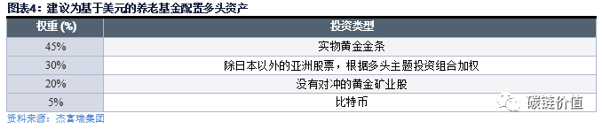 数字黄金