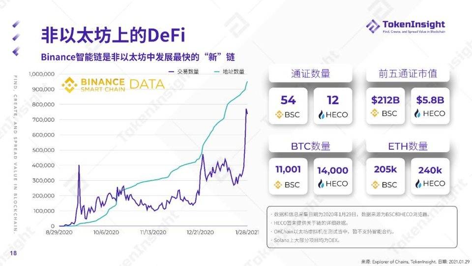 2020 DeFi 行业年度报告 | TokenInsight