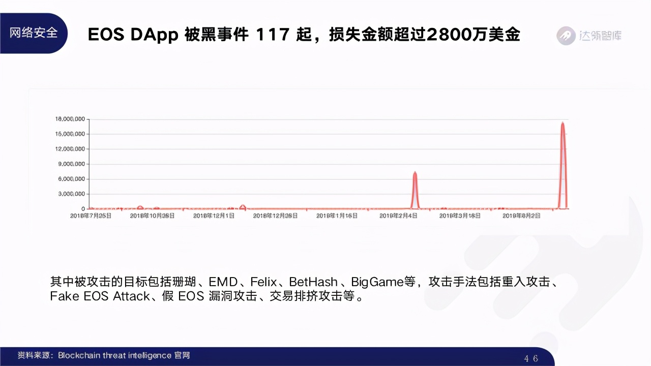 2020区块链趋势报告｜千帆竞发