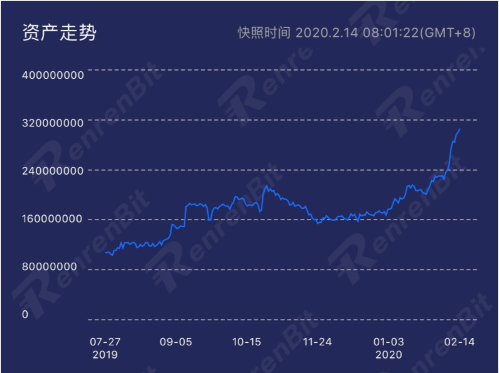 WX20200214-195343@2x