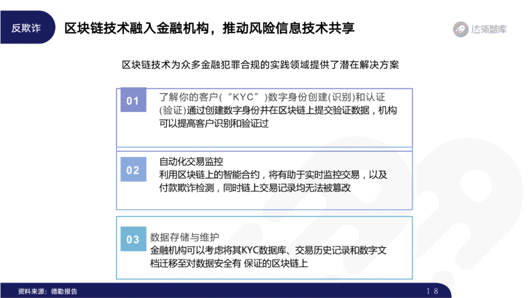 2020区块链趋势报告｜千帆竞发