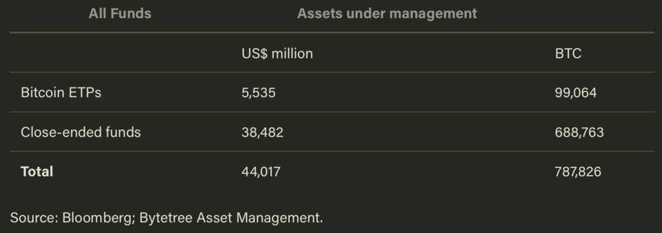 占机构交易额 81% 的灰度比特币基金，折价成交会对市场产生哪些影响？