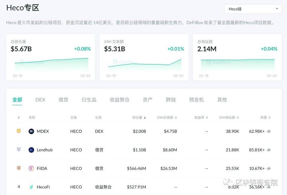 【薅羊毛】不会还有人没在 BSC 和 Heco 上挖矿吧