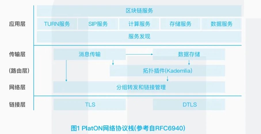 下一代隐私计算基础设施PlatON（LAT）价值分析